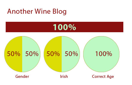 conclusions conclusions of our wine survey