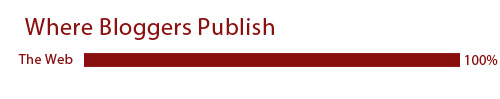 publish where wine blogs are published